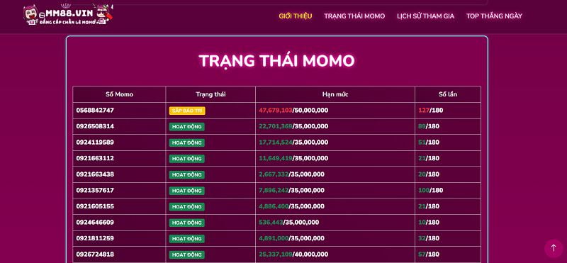 Sản phẩm game hấp dẫn – Kubet77 - Kubet77